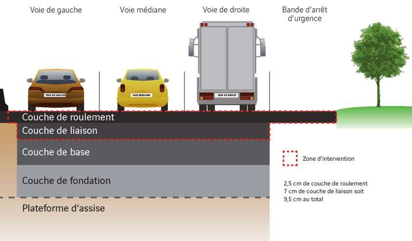 illustration de Travaux nocturnes sur l’A7 entre La Galaure et Tain-l’Hermitage dès le 16 septembre