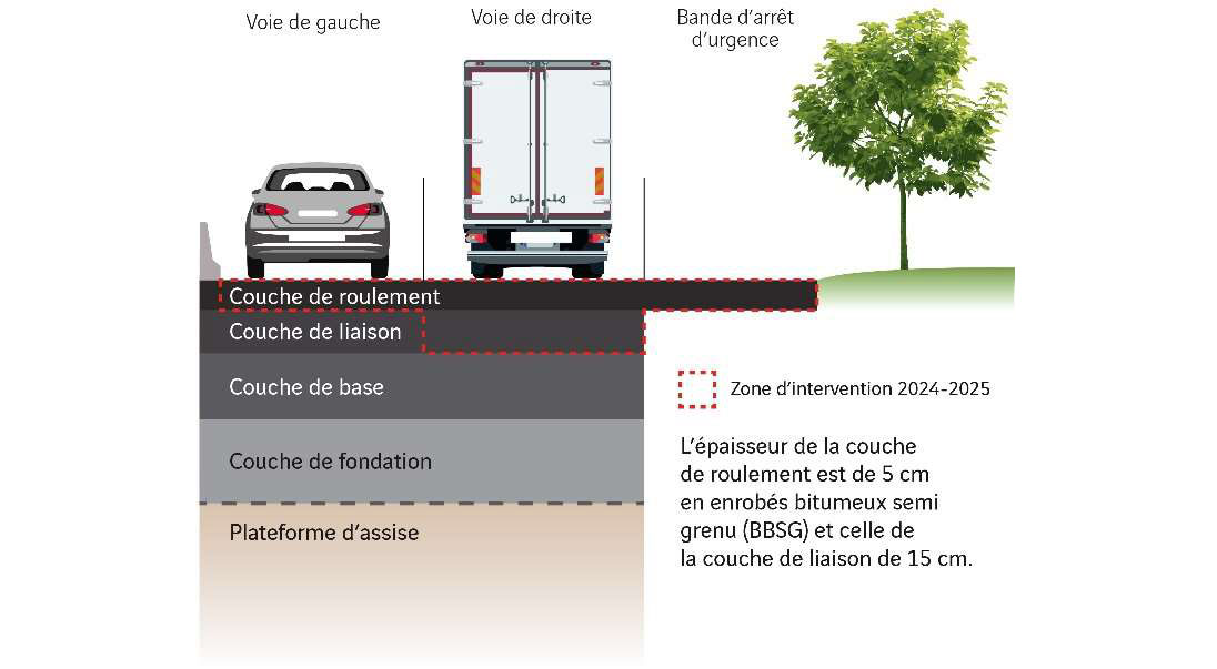 illustration de A61 : Démarrage des travaux entre Arzens et Carcassonne-est à partir du 16 septembre 2024