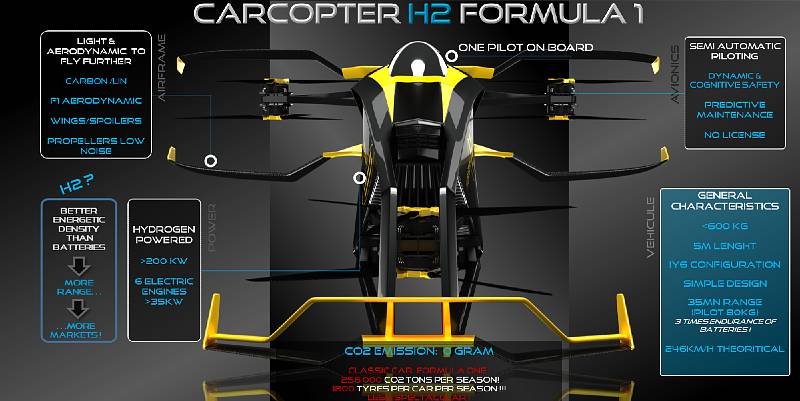 illustration de Carcopter : la voiture volante est pour demain
