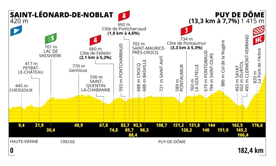 Tour de France : fermeture Pontgibaud sur l'A89