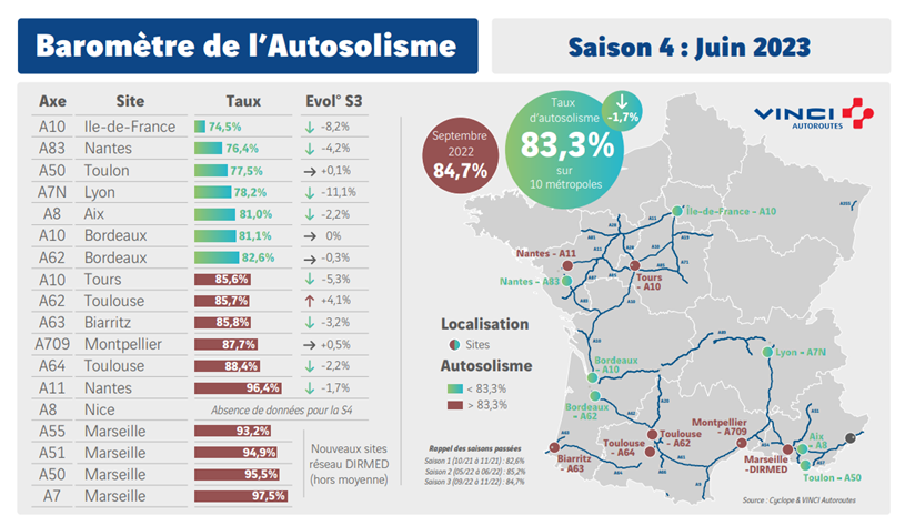 illustration de Autosolisme en France : légère baisse du nombre de conducteur seul en voiture