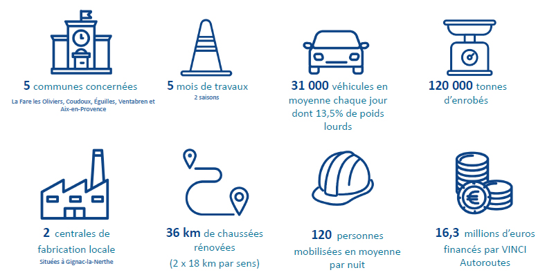 illustration de Pays d'Aix : rénovation des chaussées de l'A8