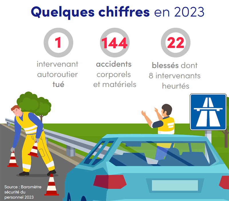 illustration de Prise de stupéfiants : principal facteur d’accidents mortels sur les autoroutes concédées