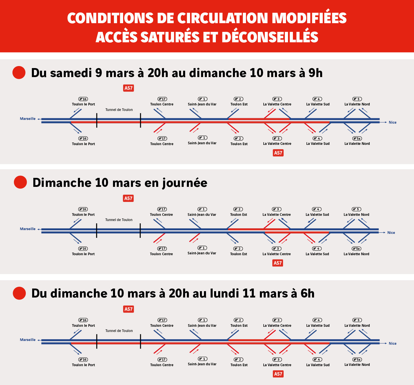 illustration de Autoroute A57 fermée à Toulon pour la démolition du pont de Tombadou