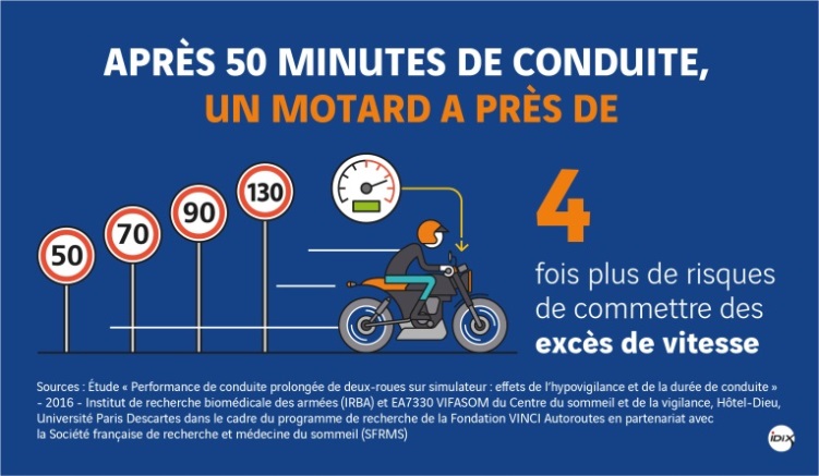illustration de Grand Prix de France Moto : des relais dédiés sur l'autoroute !