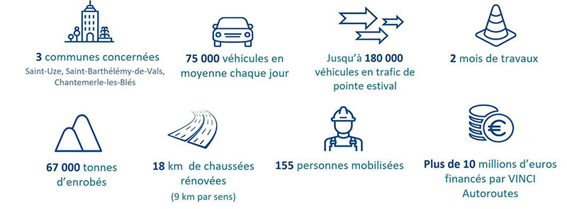 illustration de Travaux nocturnes sur l’A7 entre La Galaure et Tain-l’Hermitage dès le 16 septembre