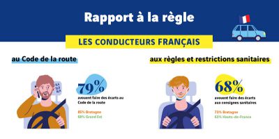 11e Baromètre de la conduite responsable